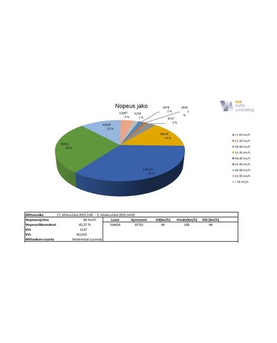 Viagraph-programvare, last ned her (gratis)