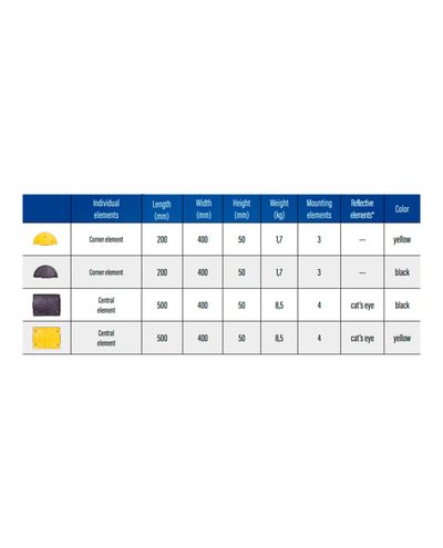 Gummiendehette for retarder (gul)